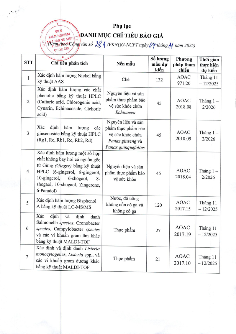 Cong van xin bao gia khao nghiem TCVN_0002_0001-2
